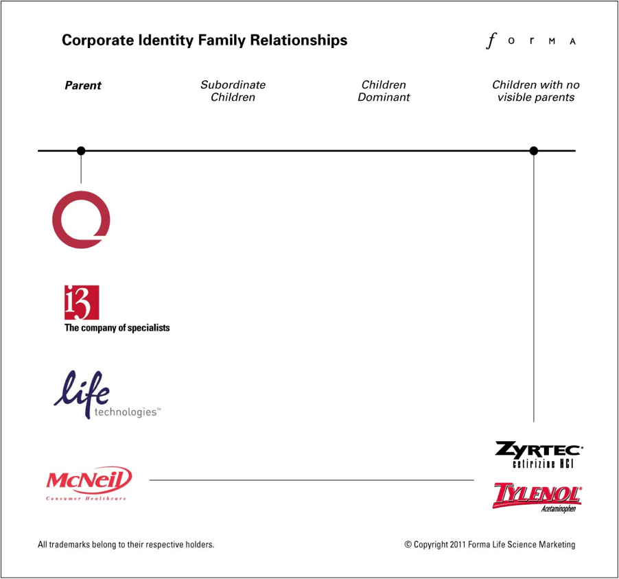 Corporate Identity Family Relationships