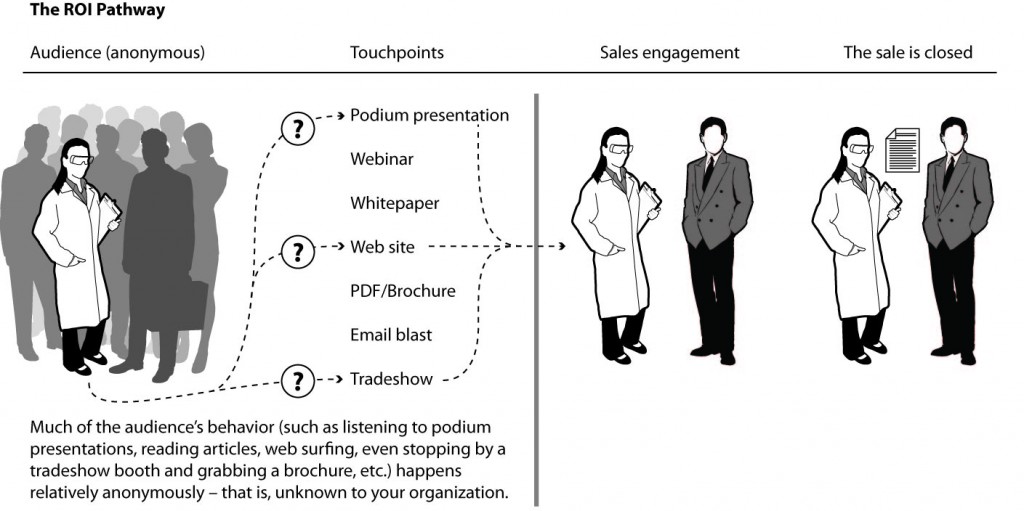 Figure2.c