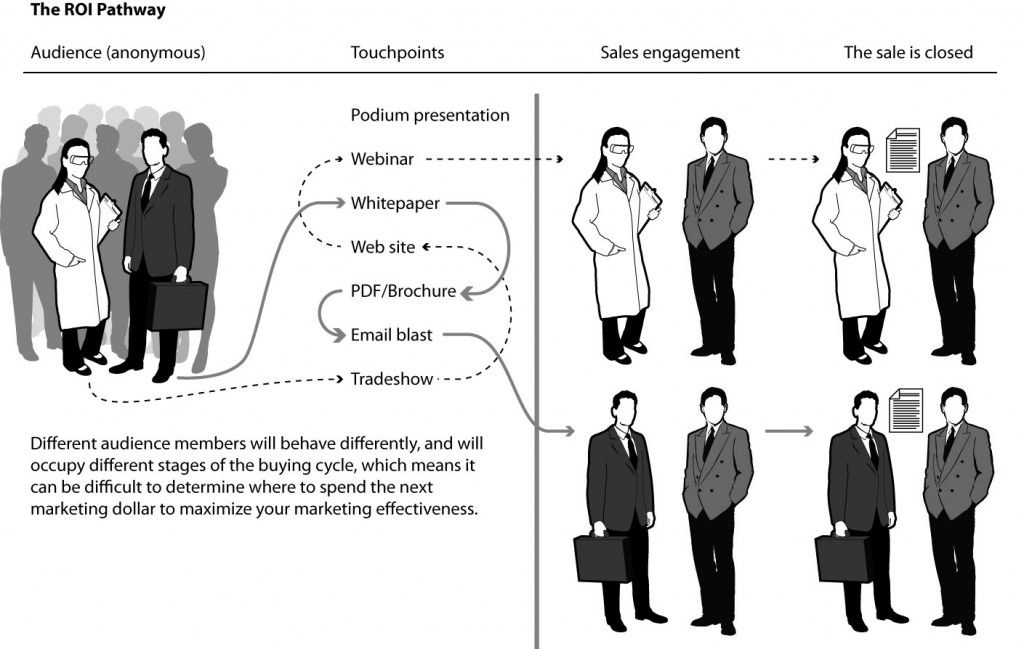 Figure3cdc Multiple Buyer-Types Challenge