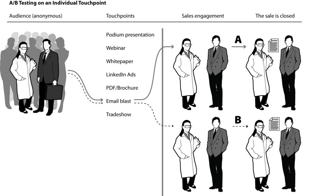vol4iss6 fig2__IndividualTouchpoint Individual Touchpoints