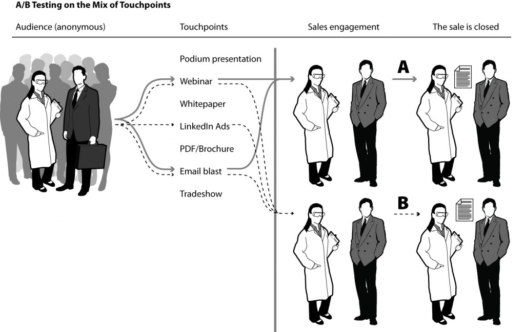 vol4iss6 fig3_TouchpointMix Touchpoint Mix