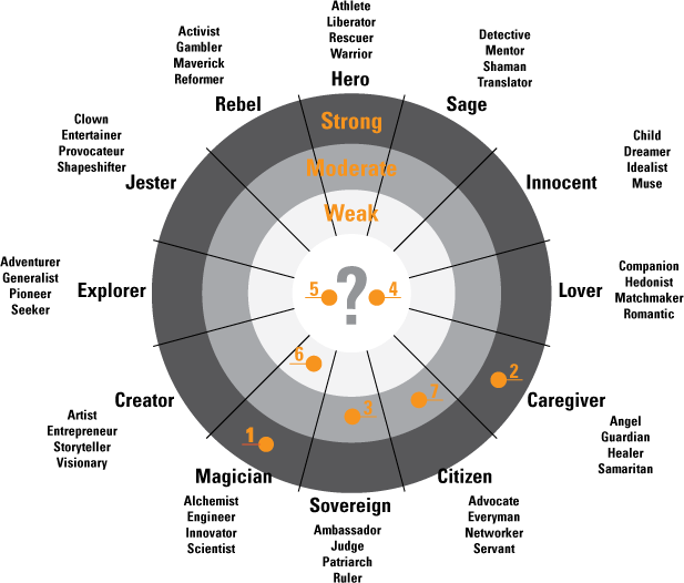 Accessing Darknet Market