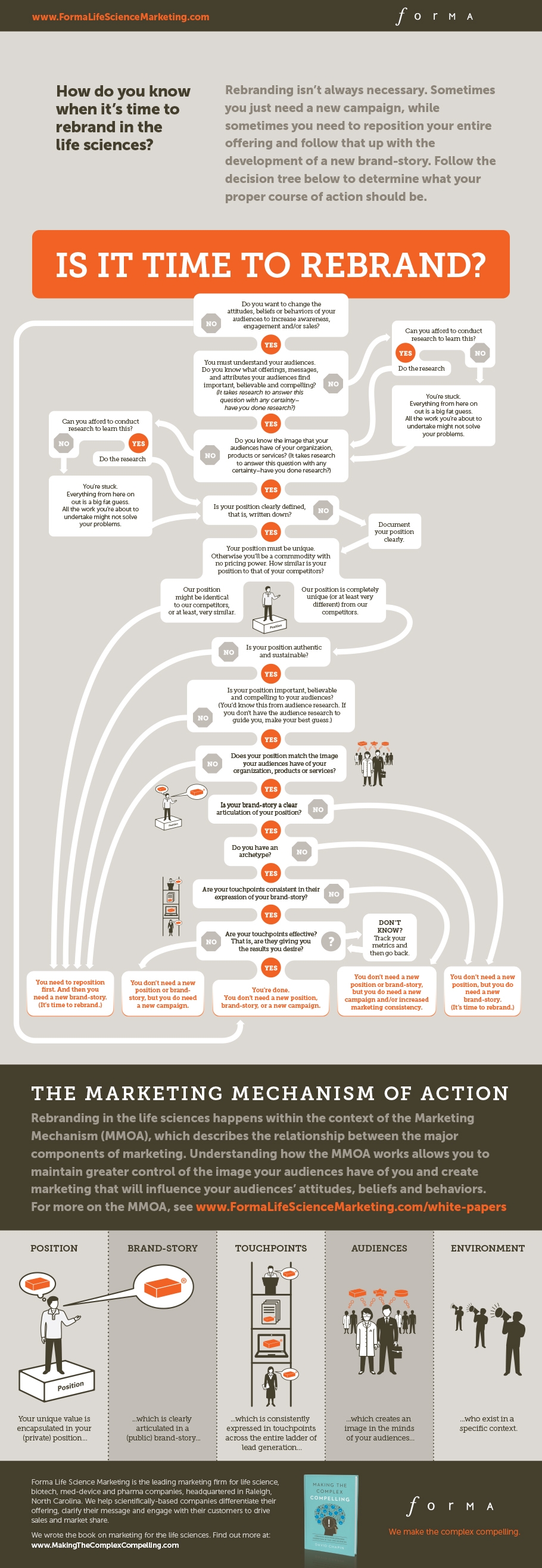 RebrandInfographi910x