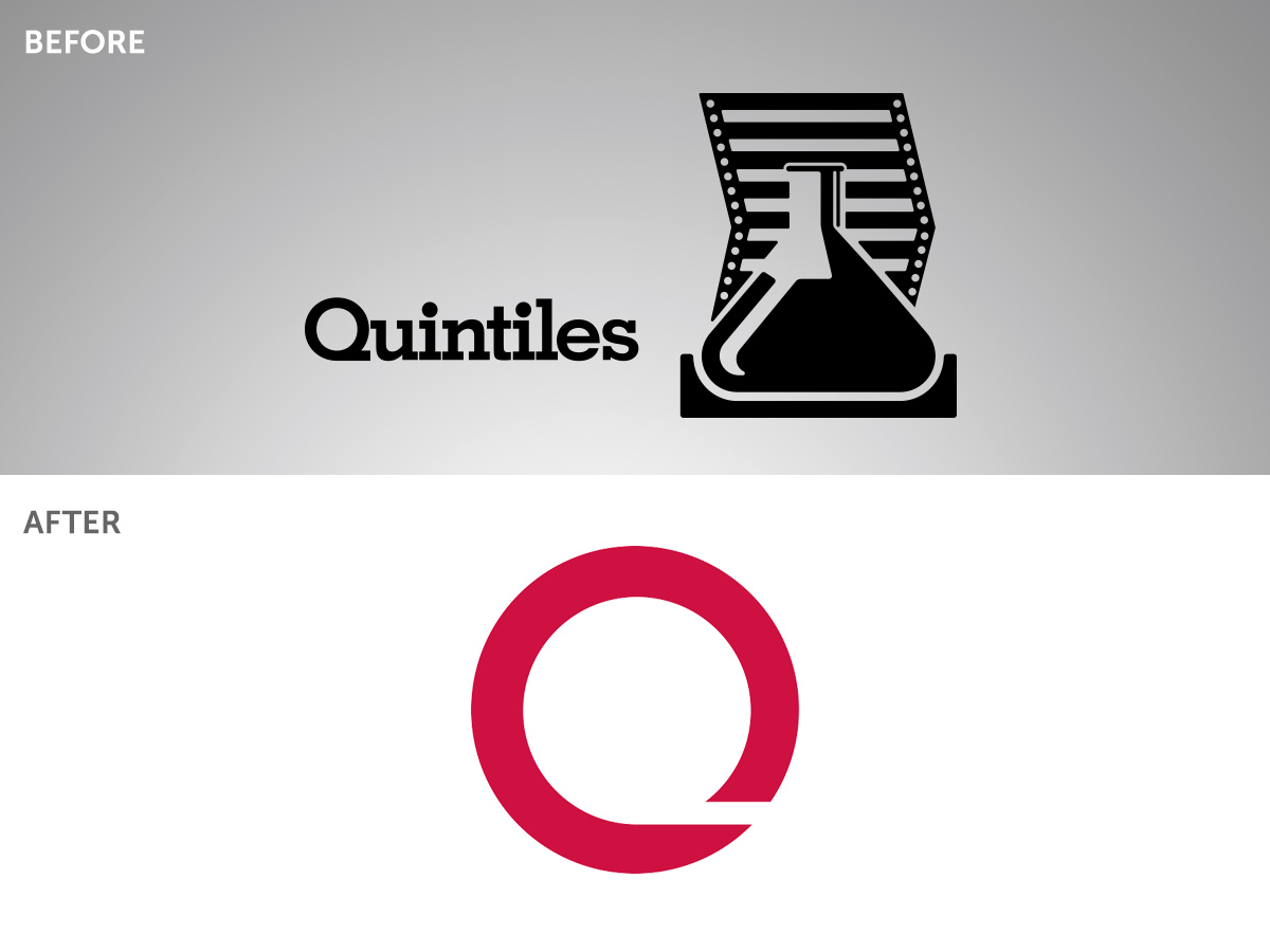 quintilesb4after Forma Life Science Marketing