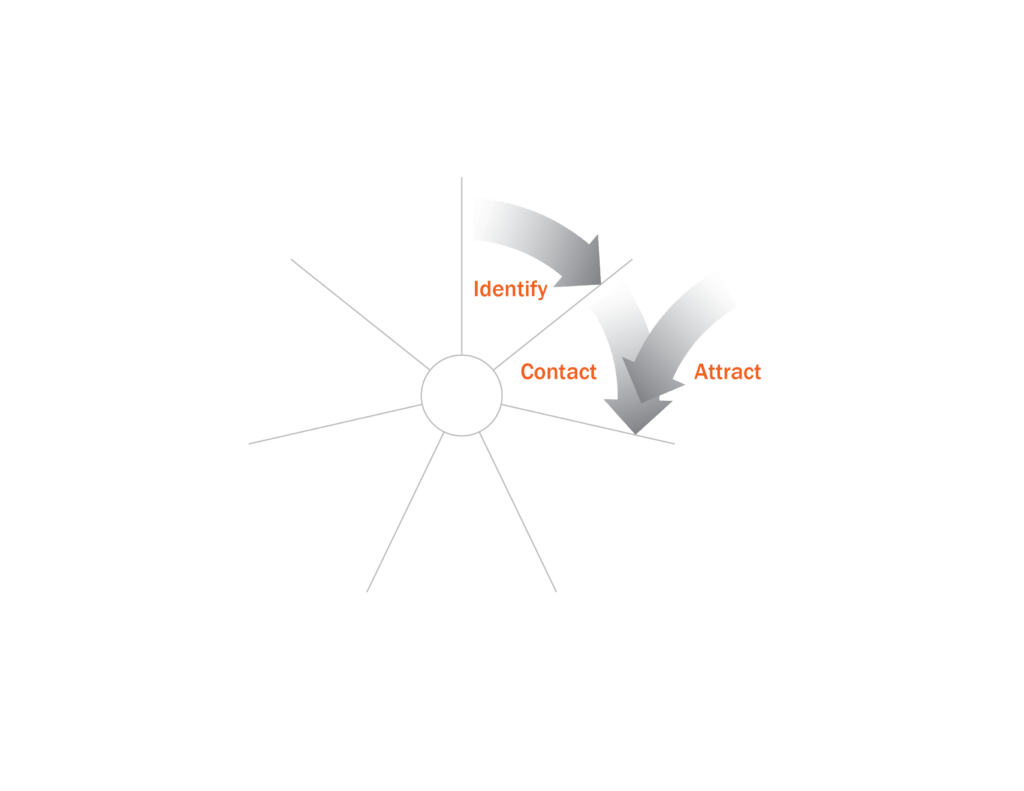 Nurturing cycle-Fig3