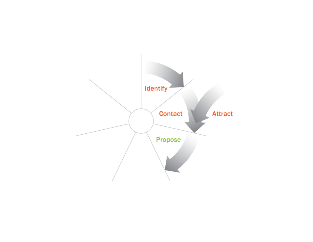 Nurturing cycle-Fig4