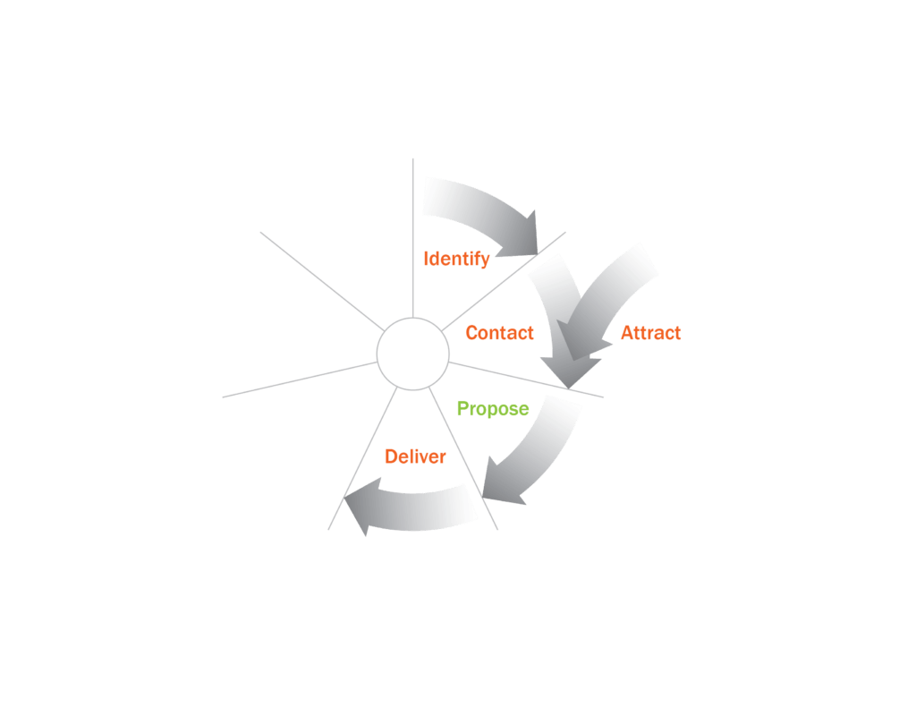 Nurturing cycle-Fig5