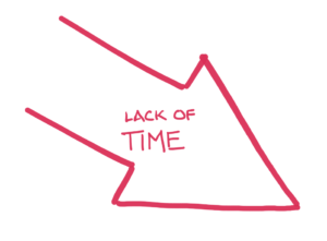 content marketing - lack of time