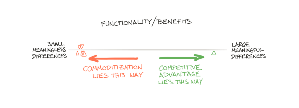 functionality vs benefits