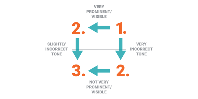 tone of voice life science marketing pt 6