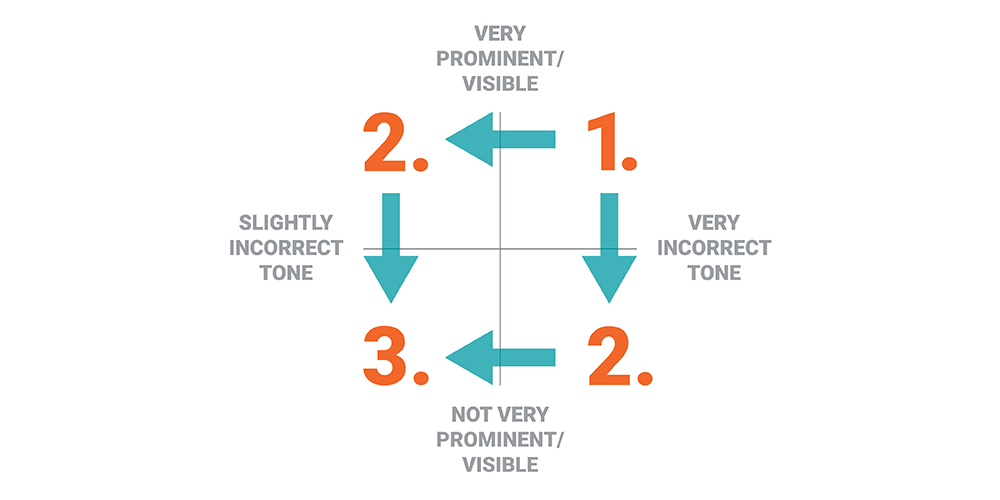 tone of voice life science marketing pt 6