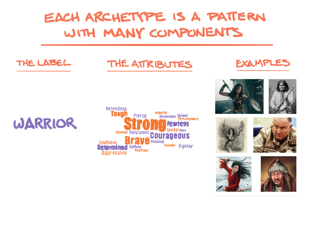 archetypal pattern graph