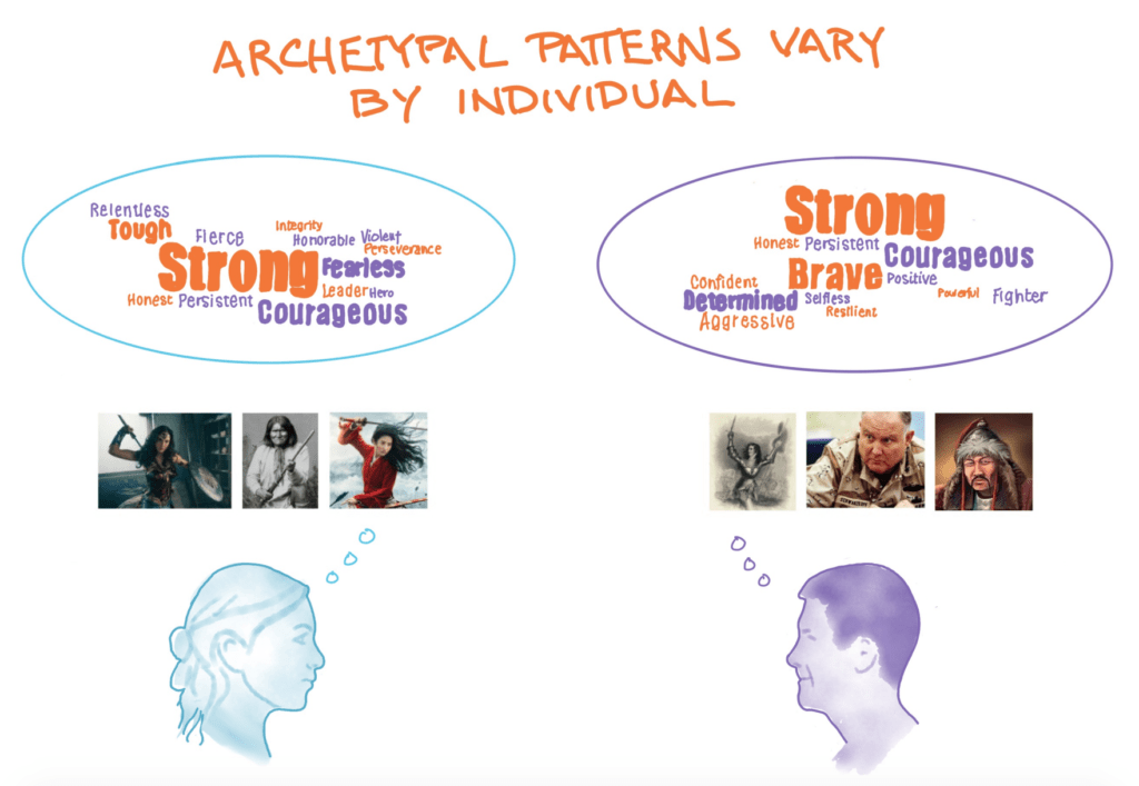 individual archetypal traits