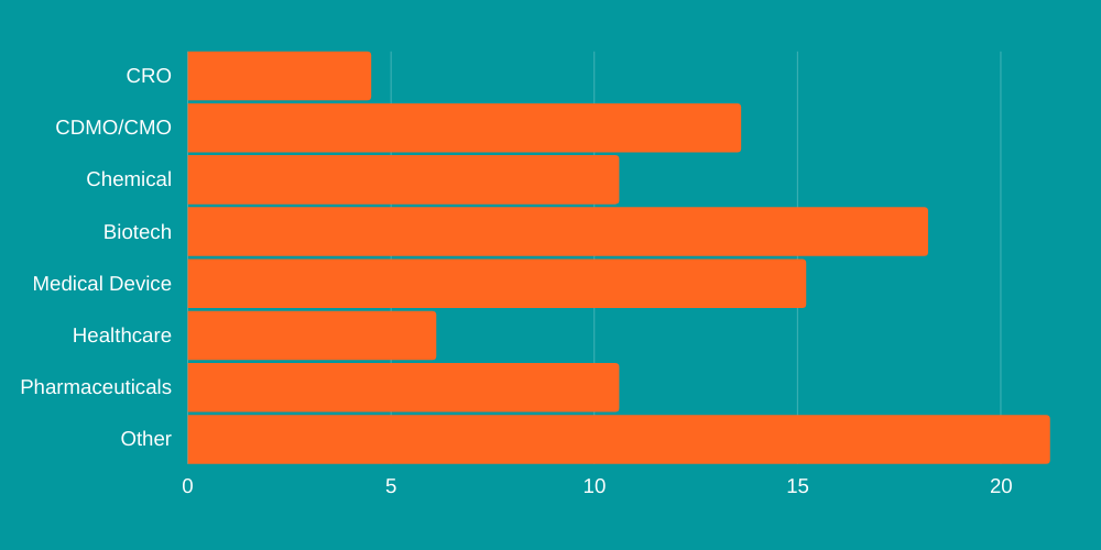 remote workforce industry responses