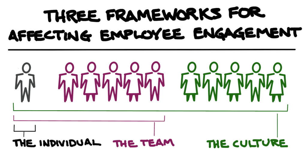 framework for engaged employees branding