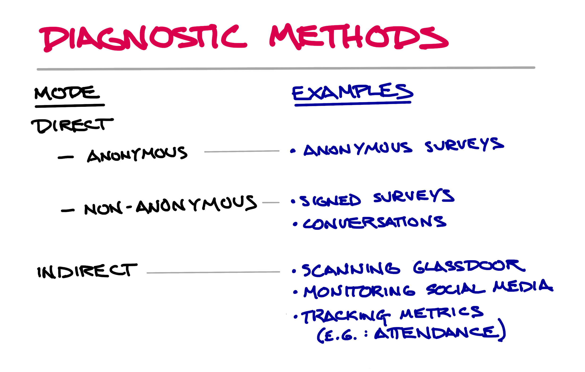 diagnostic methods notes