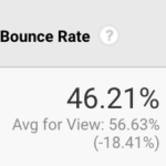 bounce rate dashboard
